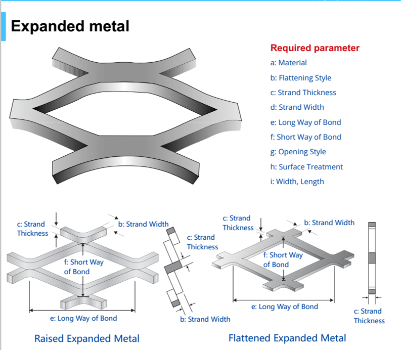 expanded metal mesh